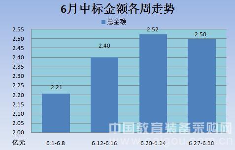教裝市場隨氣候升溫 迎來第二季度小波峰