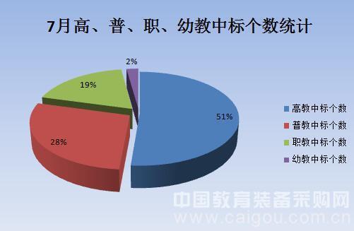 暑期教裝市場競相出彩 后勤設備一路高歌