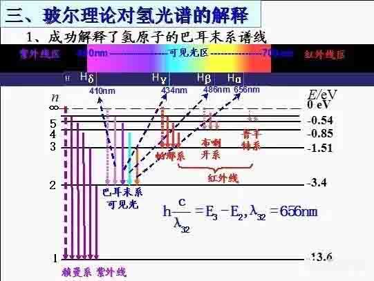 弗兰克▪赫兹和德布罗意  衍石科技