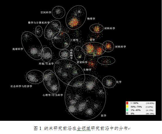 《纳米研究前沿分析报告》发布