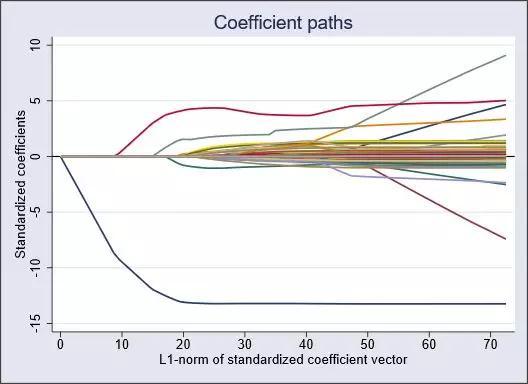 Stata16 正式发布啦！大数据时代的华丽转身