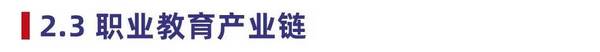 多鲸行研 | 2022 中国职业教育行业报告（上）