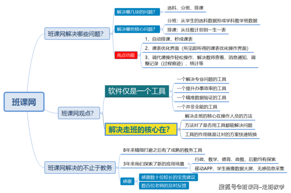 新高考下，深度解析大走班、小走班！