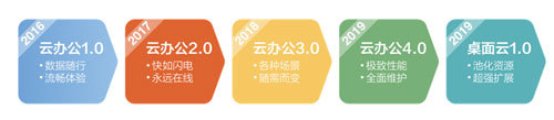 替代商用PC之選 銳捷網絡云辦公4.0解決方案發布