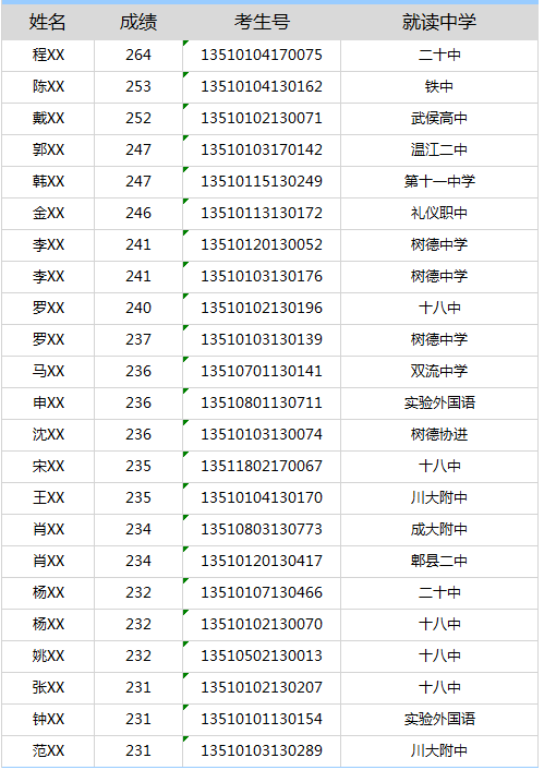 2019成都畫室排名現狀,從2019四川美術聯考分析