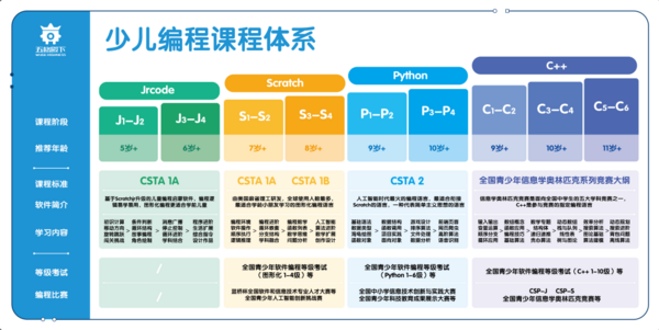 五格殿下助力少兒編程機構開學季抓住市場經濟復蘇紅利期