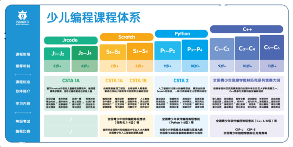 五格殿下助力少儿编程机构开学季抓住市场经济复苏红利期