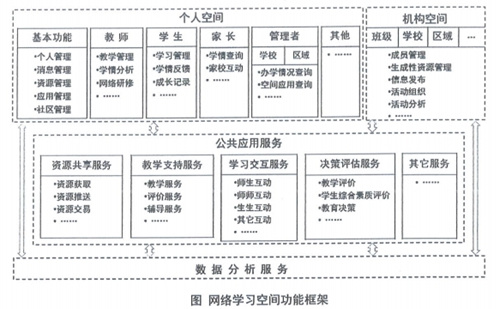 加強網絡學習空間建設與應用，智慧課堂將繼續發揮推動作用