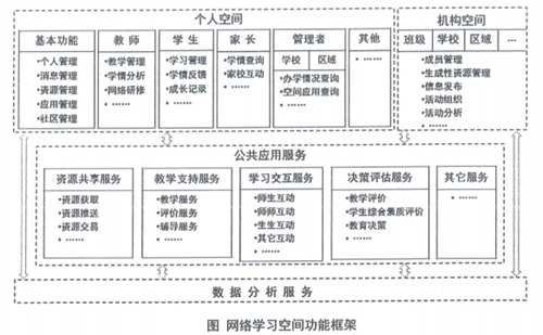 加强网络学习空间建设与应用，智慧课堂将继续发挥推动作用