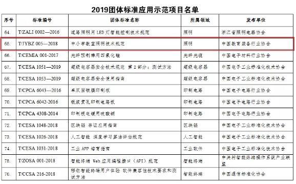 喜讯！立达信牵头制定的教育照明标准入选工业和信息化部2019年团体标准应用示范项目名单！