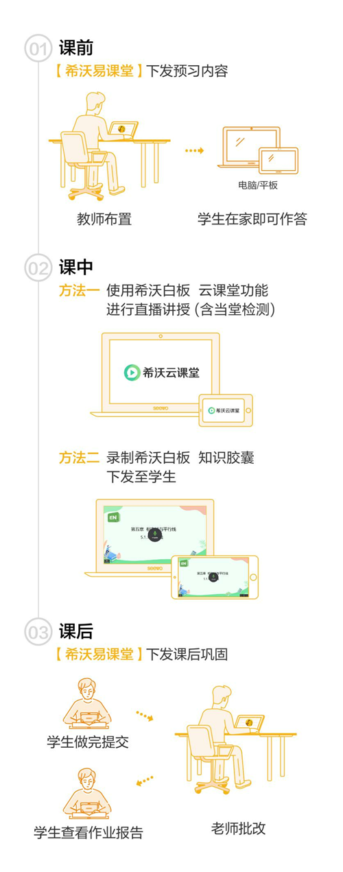 希沃易課堂全面助力在線教學，全國免費開通賬號并提供實操培訓