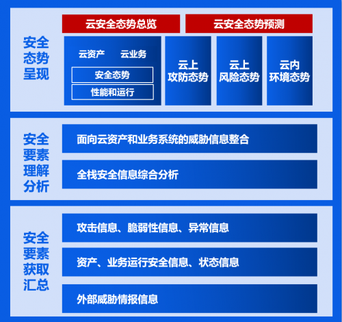 浅谈安数云智能安全运营管理平台：DCS-SOAR