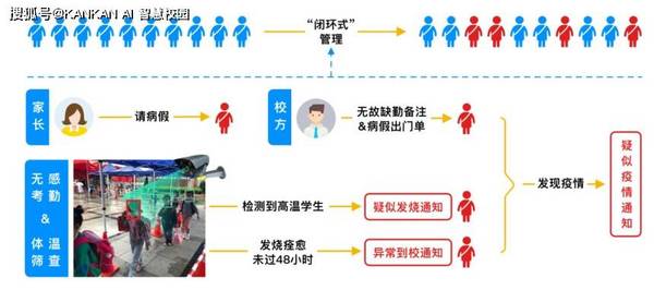 在學校、老師與家長眼中，真實的KANKAN AI 智慧校園是這樣的！