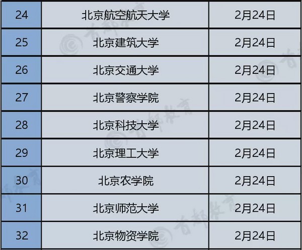 最早17号开课，北京高校线上教学时间大公布