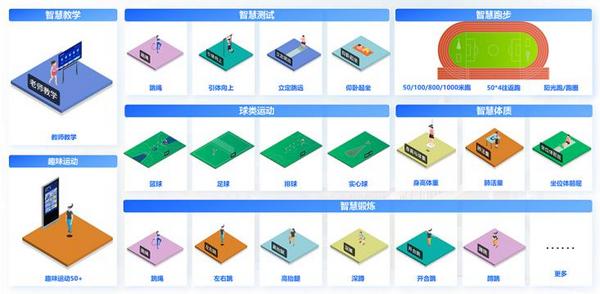 itc保伦股份AI智慧体育解决方案，让更多学生“AI”上运动！