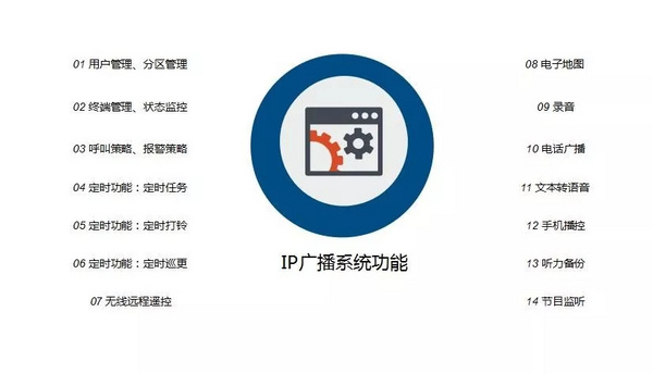 【拥抱IPv6】itc打造基于IPv6的数字广播系统项目