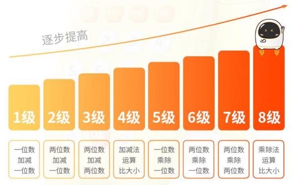 幼小銜接、低年級兒童學加減法困難？這款神器值得推薦