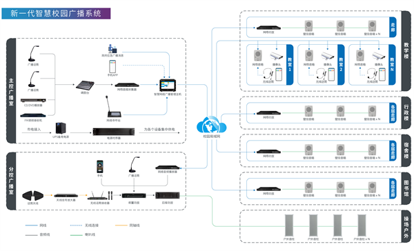 伟乐科技全新升级版校园公共广播系统方案：快速接收应急消息！