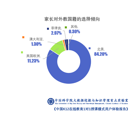 被英語學習痛苦支配過的這屆家長，太想不一樣
