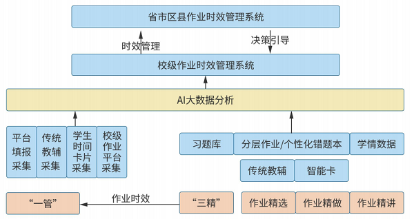 獻禮開學季｜減負不減質，以作業時效管理落實“雙減”