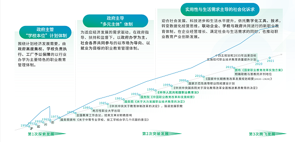 《2021新职业教育机构数字化经营模型》报告发布