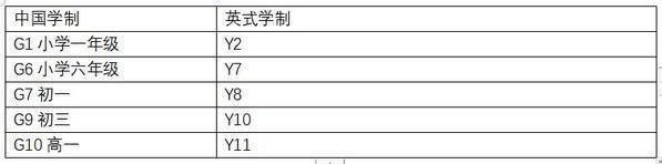 修仕倍励A Level创佳绩 邀您走进广州修仕倍励外籍人员子女学校