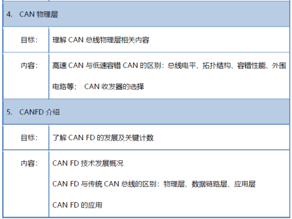 上海1月16-17日邀請函|CAN總線技術
