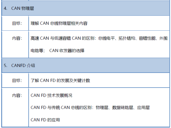 上海1月16-17日邀请函|CAN总线技术