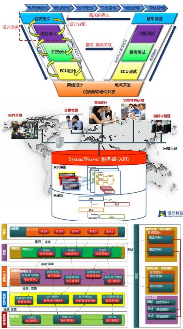 9.26在線研討會|電子電氣協同研發平臺