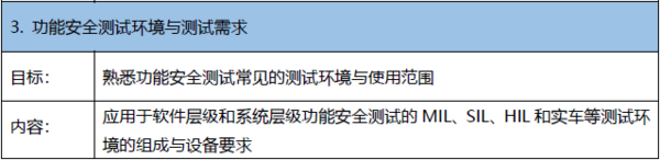 【2019年9月19-20日】基于ISO26262的功能安全测试技术邀请函