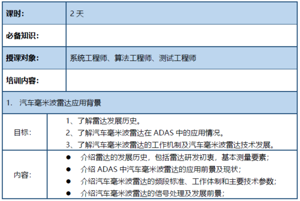 邀請函車用毫米波雷達測試ADAS HIL