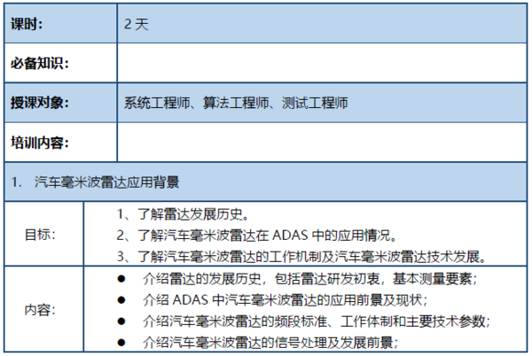 邀请函车用毫米波雷达测试ADAS HIL