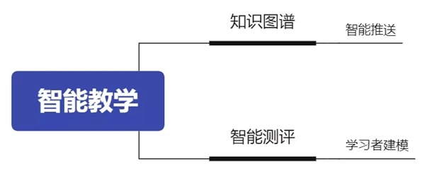 人教智能教輔：探索人工智能與教育融合的新突破口