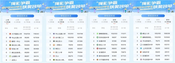 致敬冬奧迎開學，靜安區中小學生線上親子跳繩賽讓這個寒假更精彩