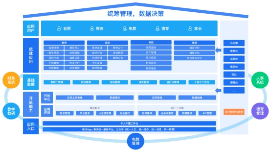 哈爾濱市阿城回民小學：“曼陀羅九宮”模式，賦能智慧教育無限拓展