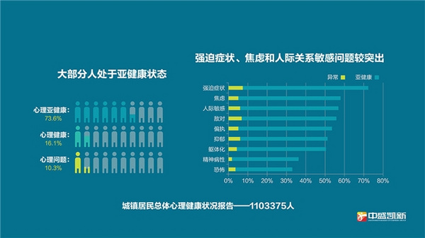 疗愈经济风口已至，首届中国身心健康与疗愈⁺大会引领产业发展新变革