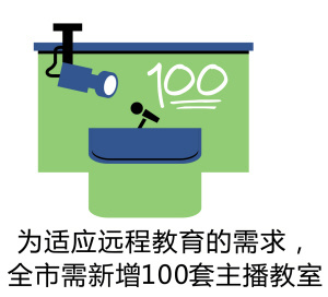 争取十二五期间建成100所标准化实验室示范学校。解读：举个例子，有了数字化实验室，学生做实验就可以抛开传统仪器，在电脑屏幕上模拟操作。