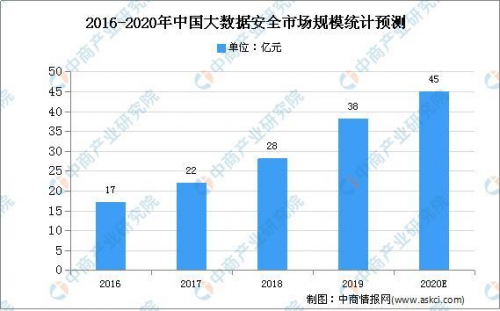 国联易安：大数据全生命周期管理尤为重要