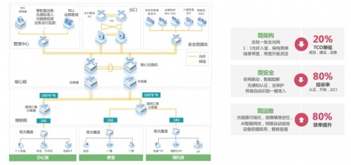銳捷中小學極簡以太全光2.X正式發布 構建新一代智慧校園“光”底座