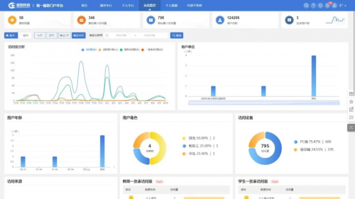 強智科技打造“數智化”一網通辦服務平臺，助力高校信息化建設