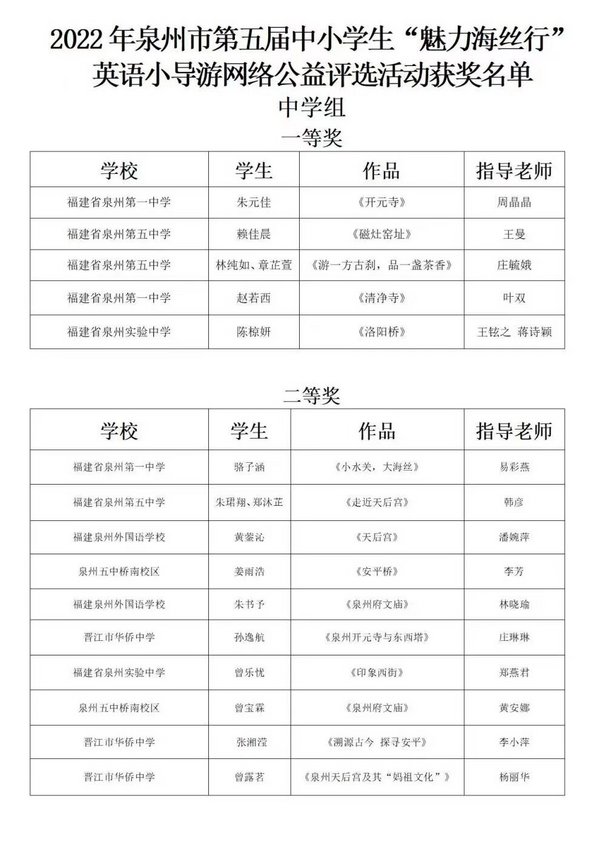 泉州市第五屆中小學生英語小導游網絡公益活動獲獎名單揭曉