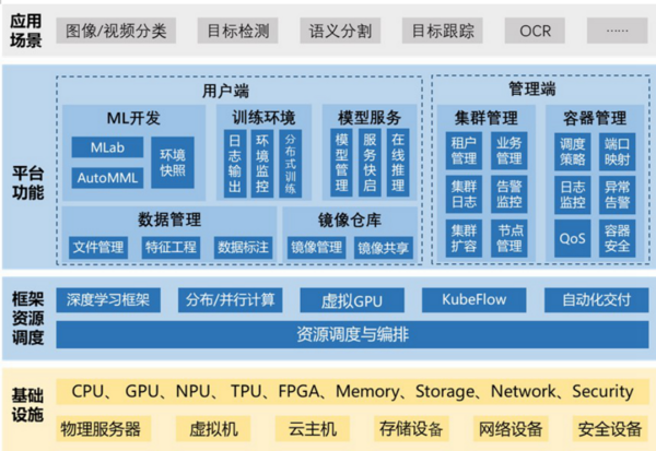 破解教科研算力困局 超云亮相第五届PRCV大会