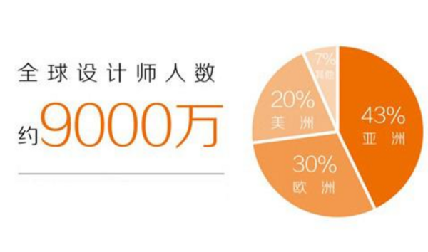 設計師考Adobe國際認證證書有用嗎?