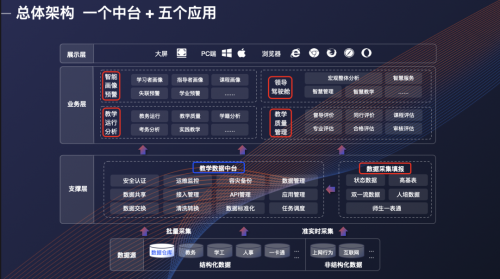 強智科技受邀出席“高質量教學督導體系建設”研討會并作主題報告