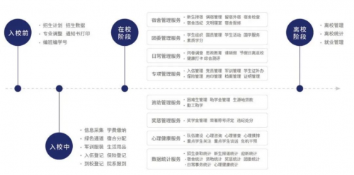 应用为王、服务至上，强智科技助力职业教育信息化标杆学校建设