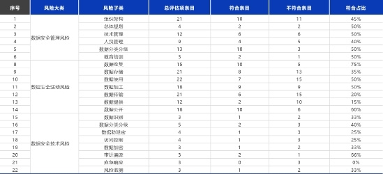 校長，也要“考試”為構建智慧校園，保障數據安全