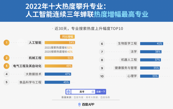 百度推出首個高考數字人助理 這屆考生人均一位AI助理