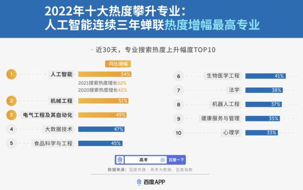 百度推出首个高考数字人助理 这届考生人均一位AI助理