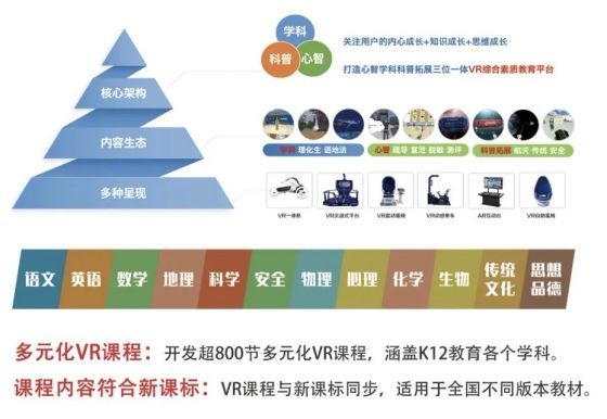 VR教育廠商嘉蓮科技攜VR虛擬教室產品亮相中國教裝展，獲得客戶一致好評！