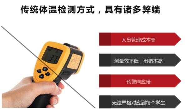 ?？低?百度智能云，欽家智能紅外溫測監控系統筑牢校園疫情防控安全線